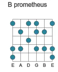 Guitar scale for prometheus in position 1